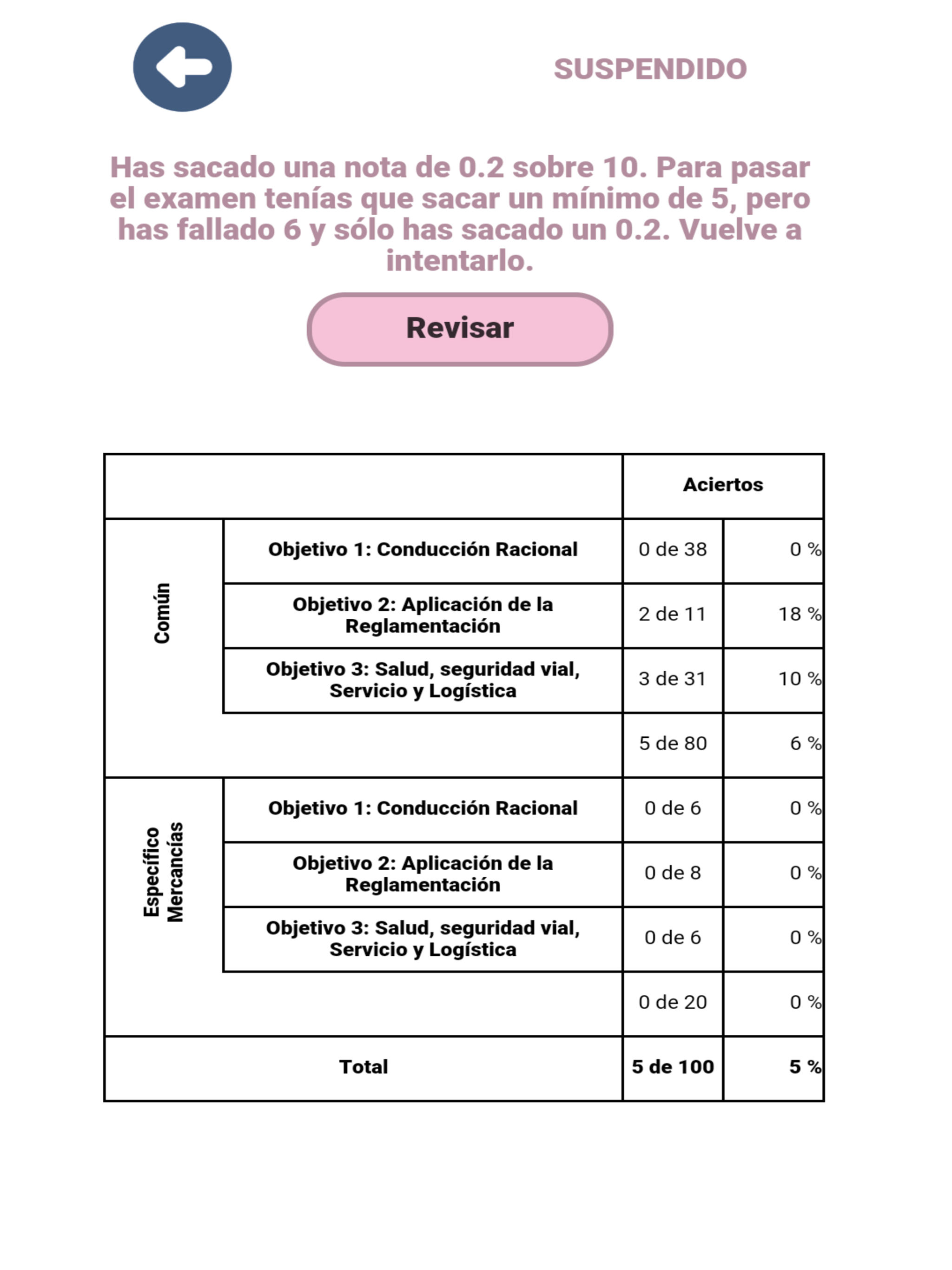 Examen CAP Viajeros España DGT