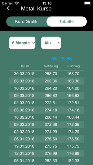 SKW Metallkurse Service(圖5)-速報App