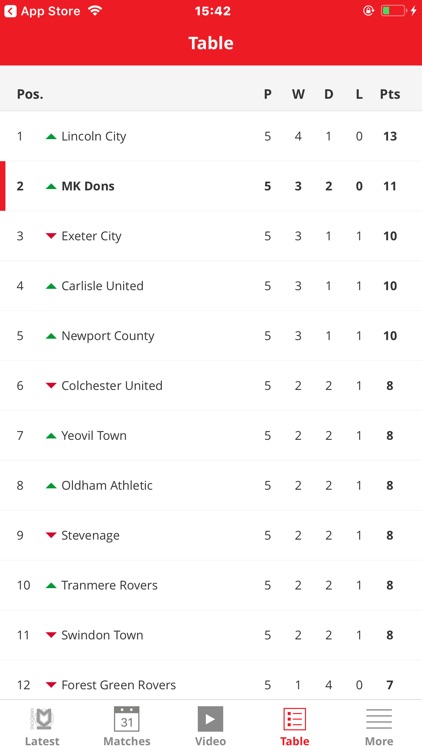 MK Dons Official App screenshot-3