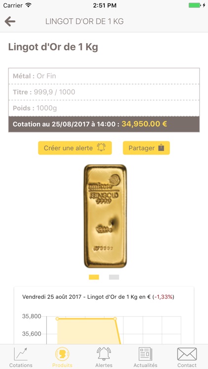 Cours Or et Argent - Pièces et Lingots – BDOR