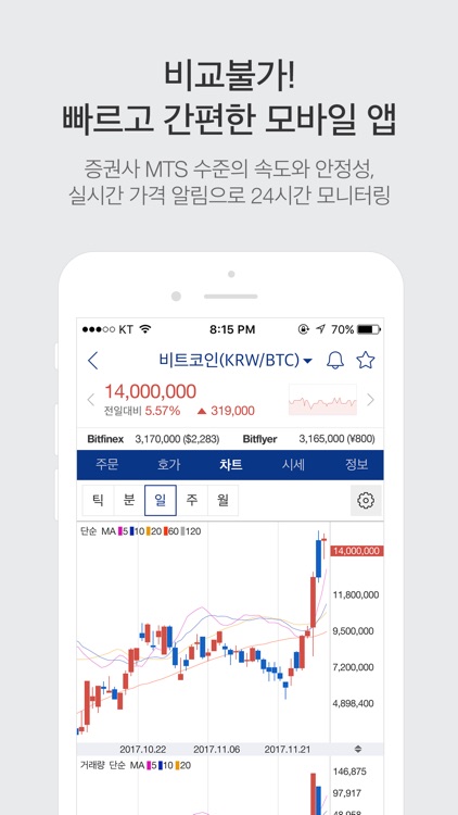 업비트 - 대한민국 최다 암호화폐 거래소