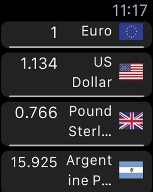 Currency Converter Money On The Currency Converter Money On The