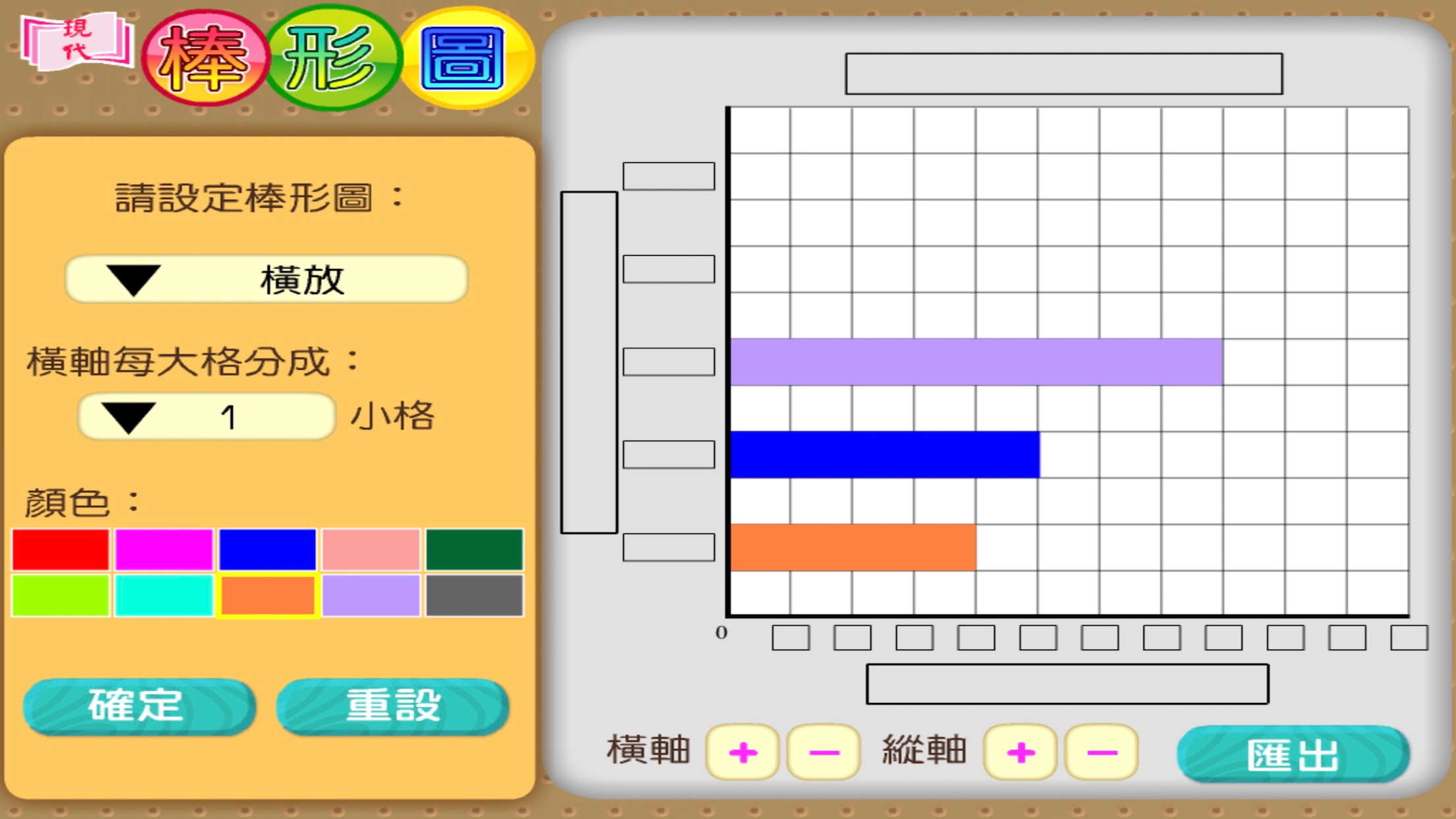 棒形圖