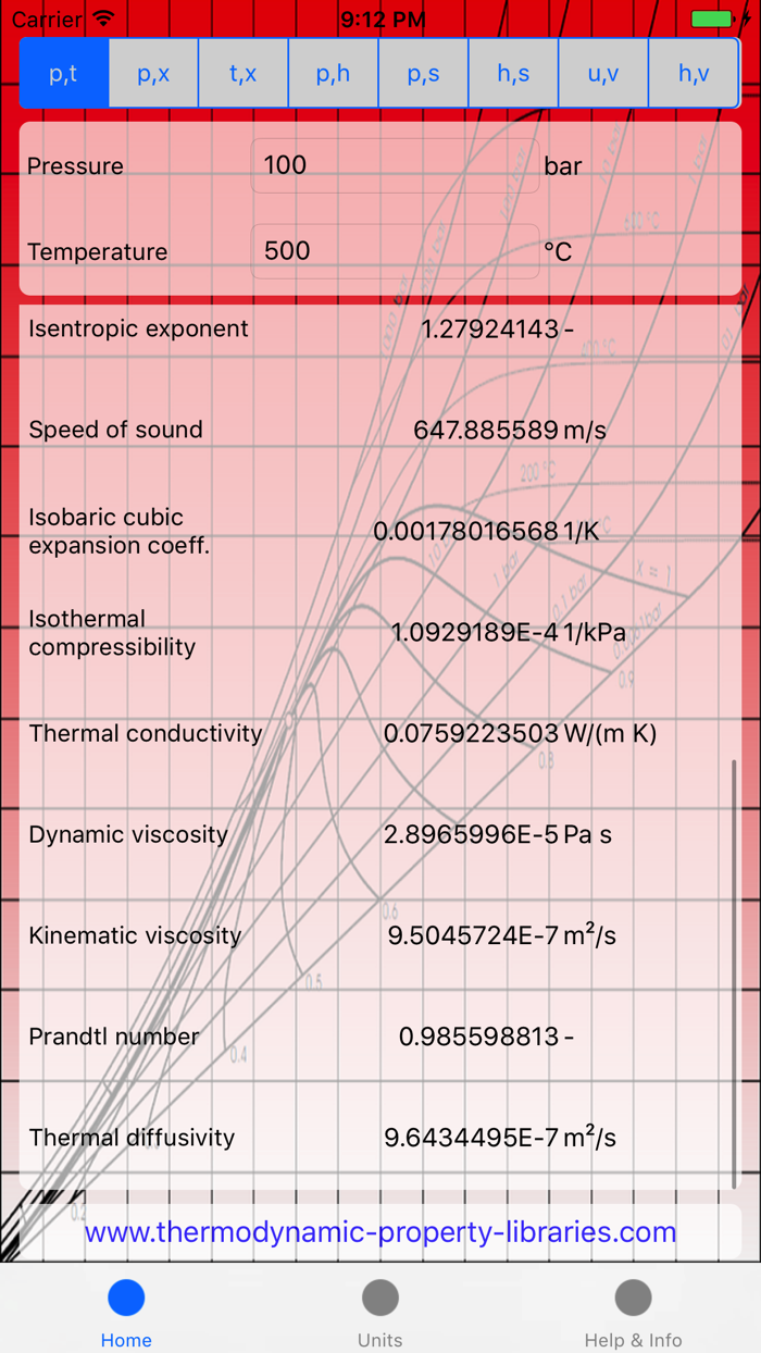 International Steam Tables