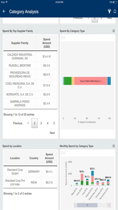 UAT CareCloud Analytics screenshot 2