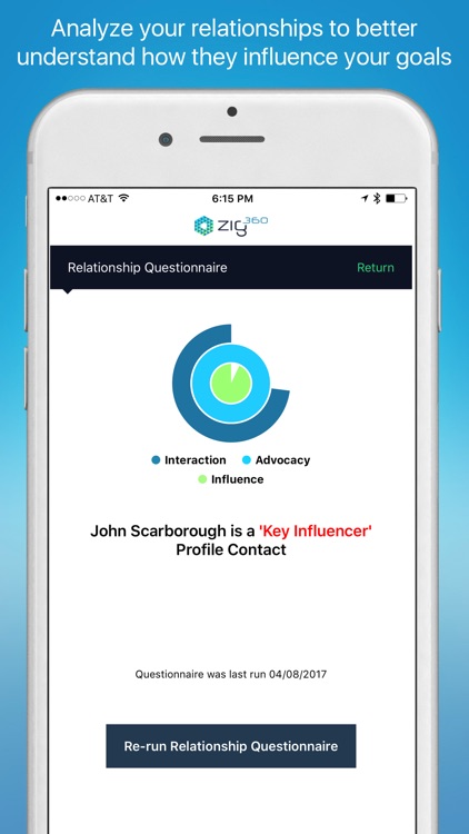 ZIG360 Strategic Networking