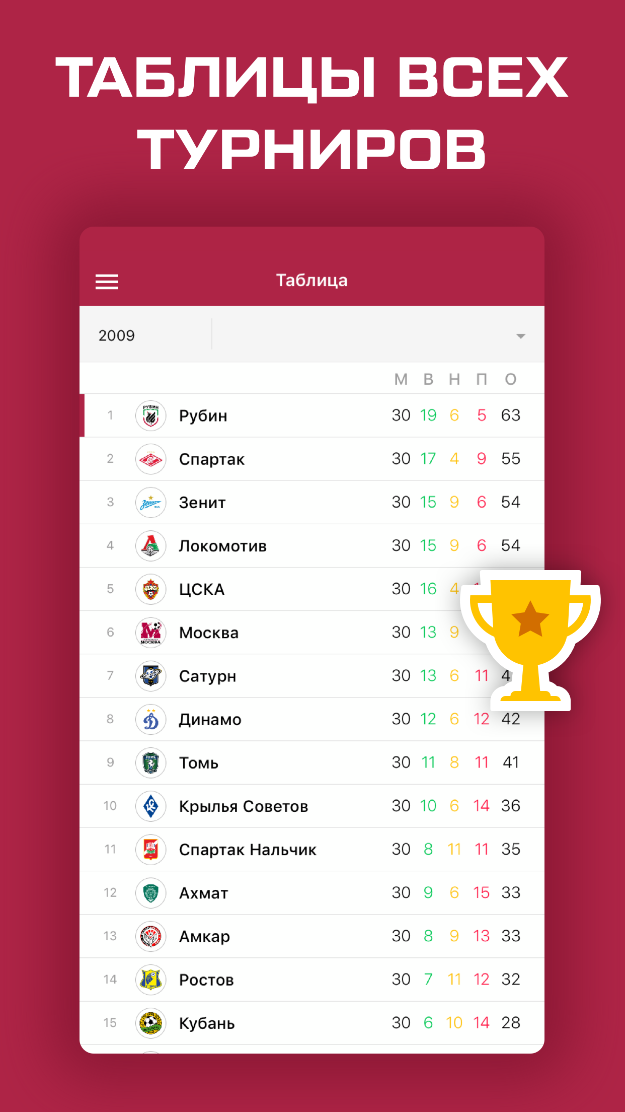 ФК Рубин Казань - 2018/2019