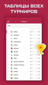 ФК Рубин Казань - 2018/2019 айфон картинки 3