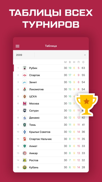 ФК Рубин Казань - 2018/2019