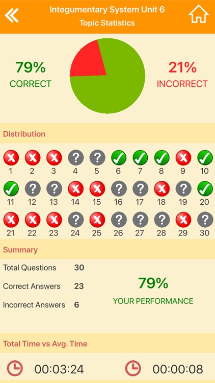 Integumentary System Biology screenshot-3