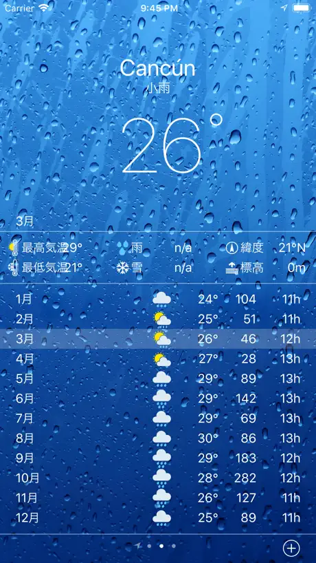 気候 - 気象平均