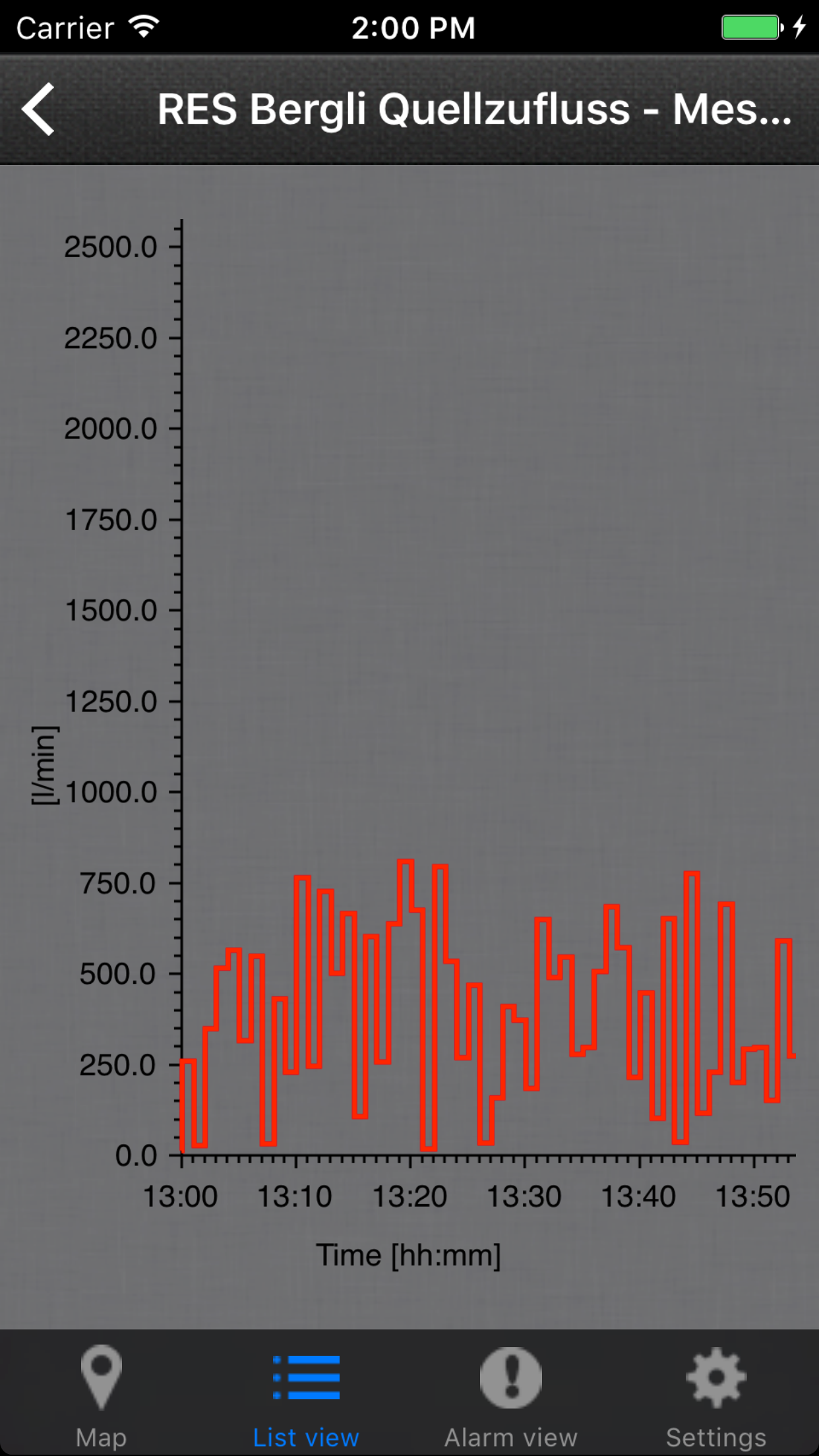 iRITOP screenshot 3