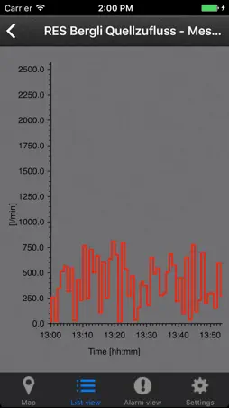 iRITOP screenshot 3