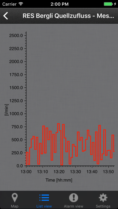 iRITOP app screenshot 3