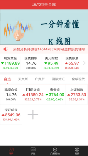 华尔街贵金属-外汇期货投资领导品牌