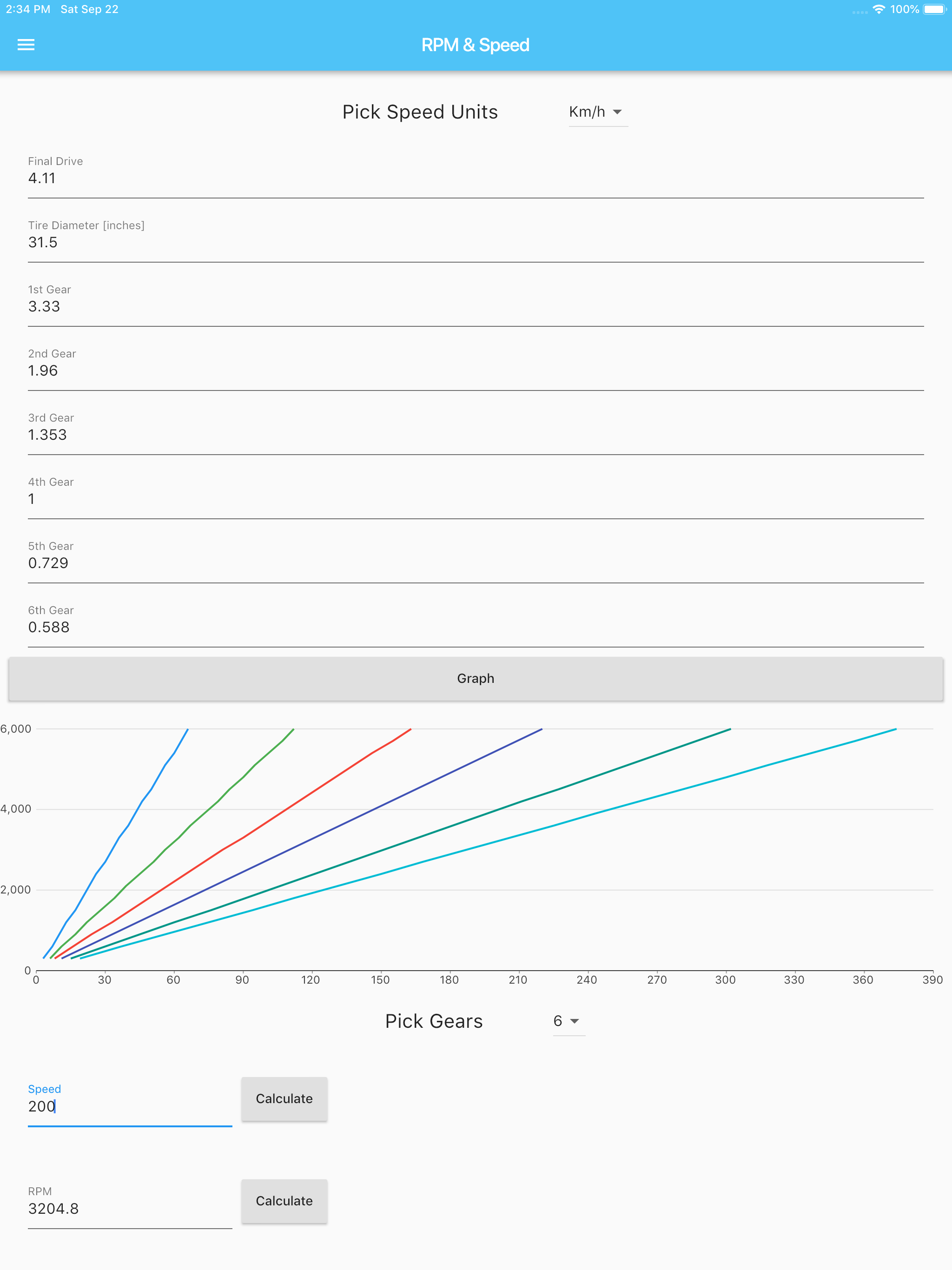 AutoCal: Automotive Calculator