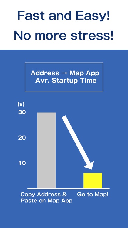 3x faster map view, Go to Map!