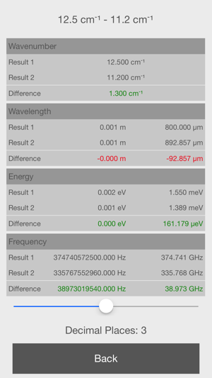 Spectroscopic Unit Converter(圖4)-速報App
