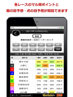競輪マル得ポイント. screenshot 5
