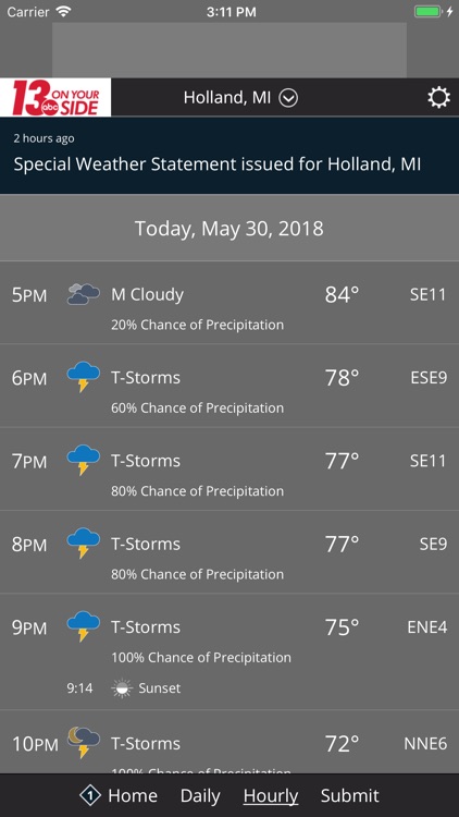 WZZM 13 Weather
