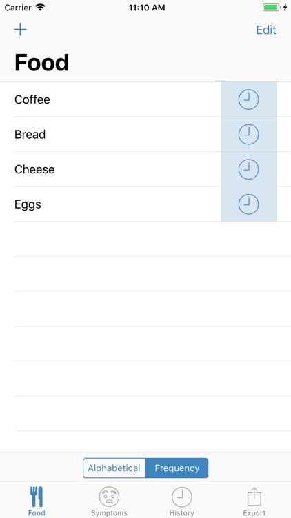 Food and Symptom Log