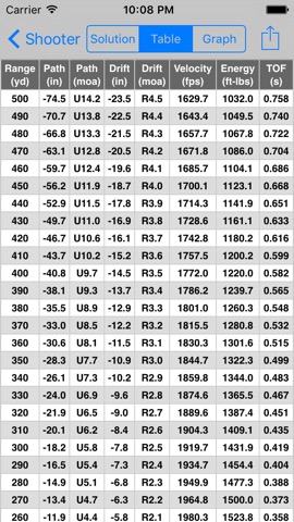 Shooter (Ballistic Calculator)のおすすめ画像4