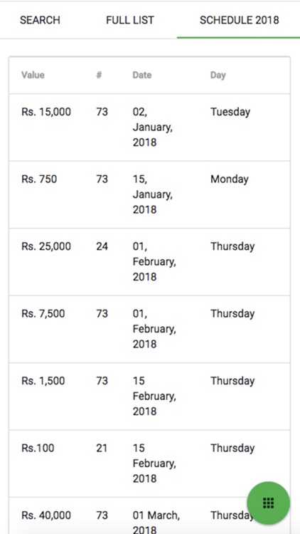 Savings Prize Bonds