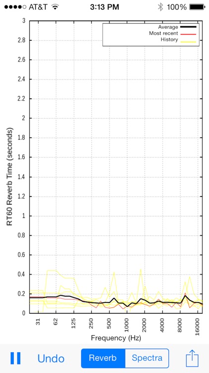 ClapIR Acoustics Measurement