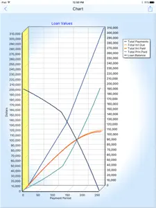 TVM Calculator screenshot #3 for iPad