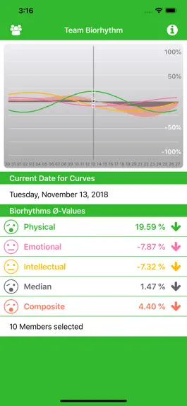 Game screenshot myTeamBiorhythm mod apk