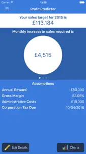 Profit Predictor screenshot #1 for iPhone