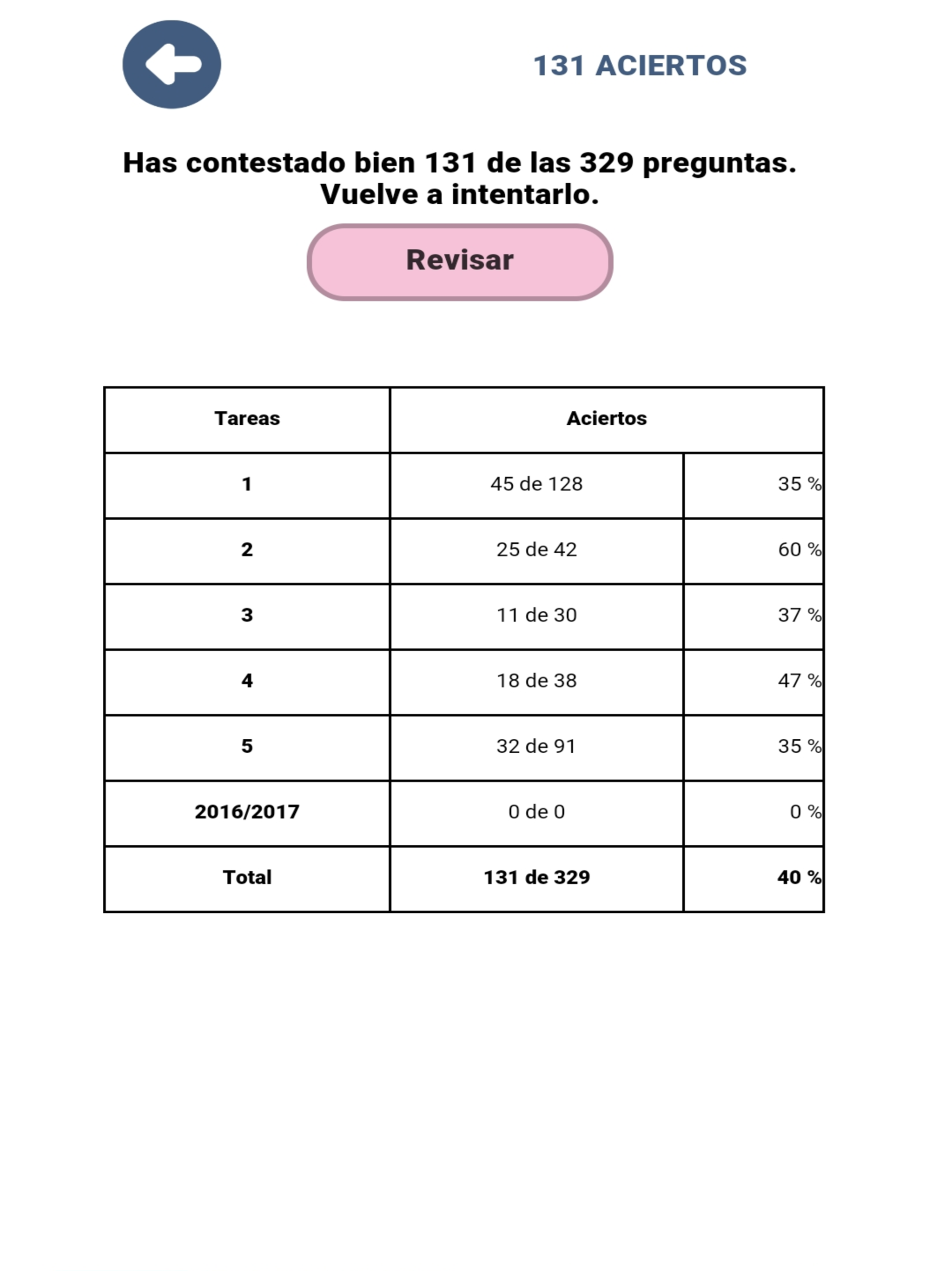 CCSE Nacionalidad Española