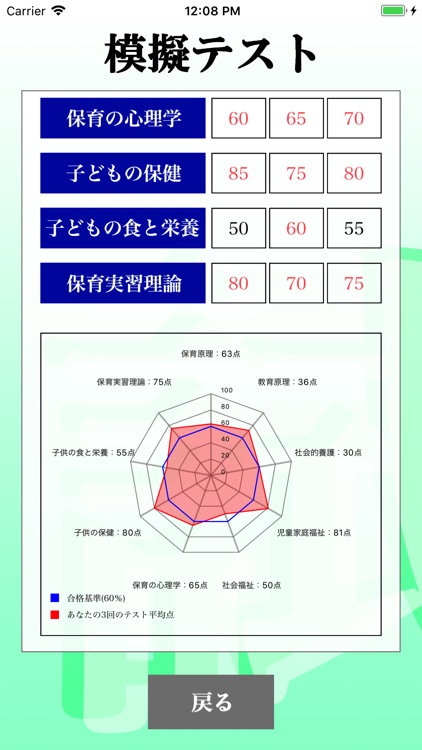 保育士 最短合格 サポート 全問 解説付き