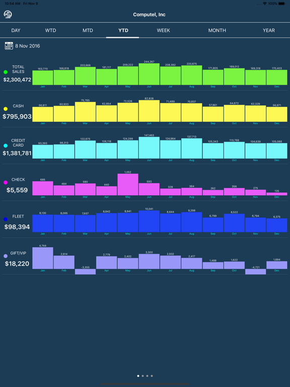 Screenshot #6 pour Scilube Manager