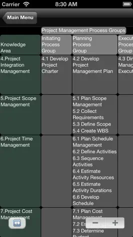 Game screenshot PM Sheet (PMP Exam Prep) mod apk