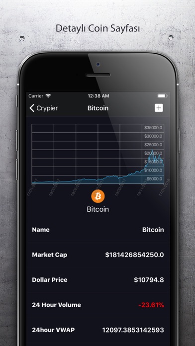 Crypier | Bitcoin Verileri screenshot 2