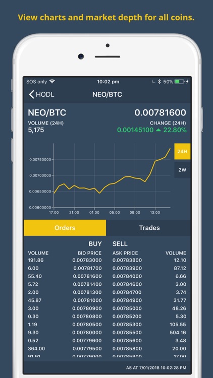 HODL for Binance