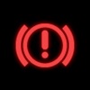 Indicators
