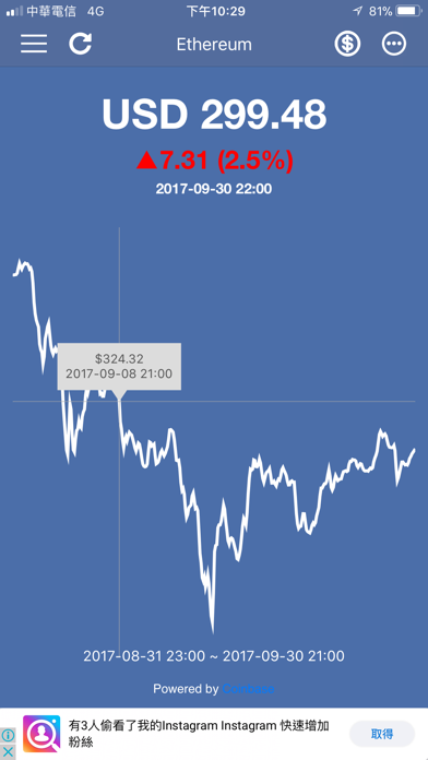 Screenshot #1 pour Ethereum Price & Widget