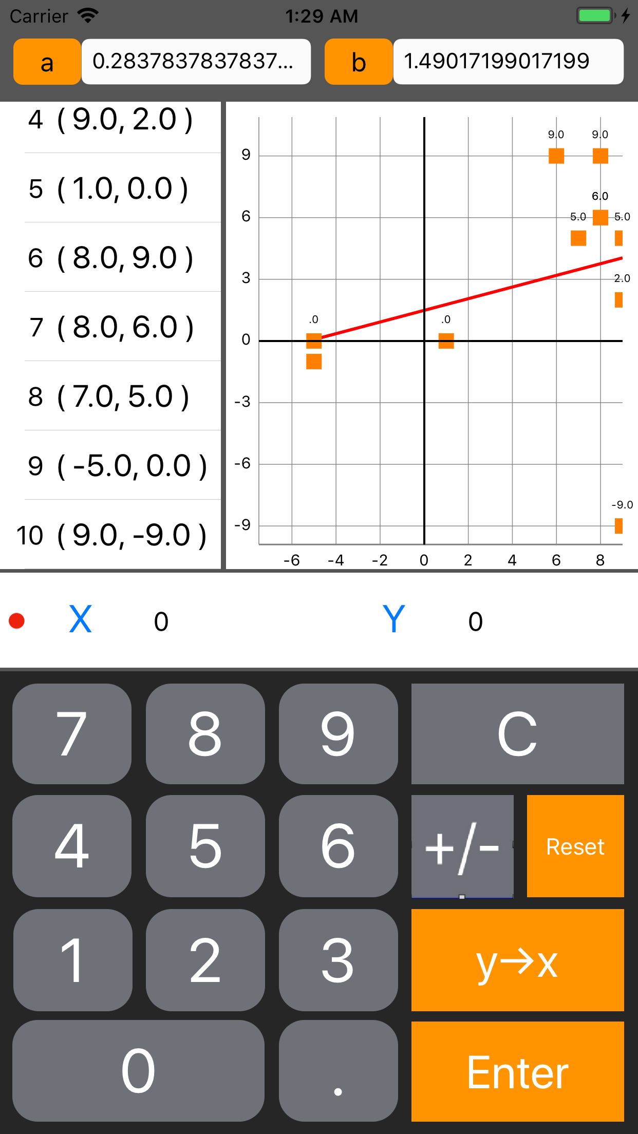 Least Squares Calculator