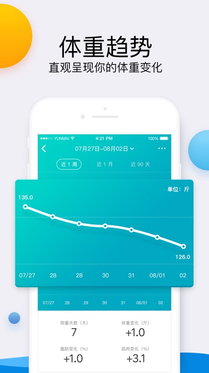 好轻 - 健康减肥专家 screenshot-3