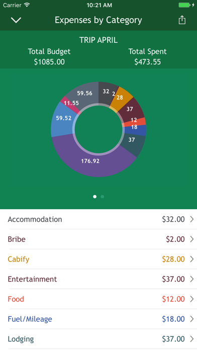 How to cancel & delete Depans - Travel Budget from iphone & ipad 3