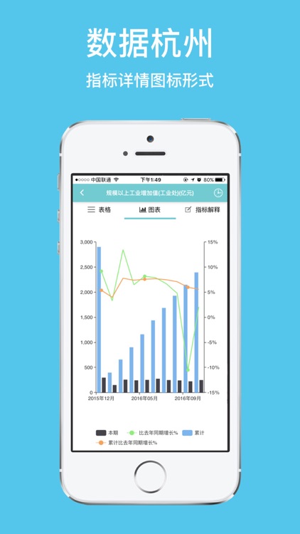 数据杭州 screenshot-4
