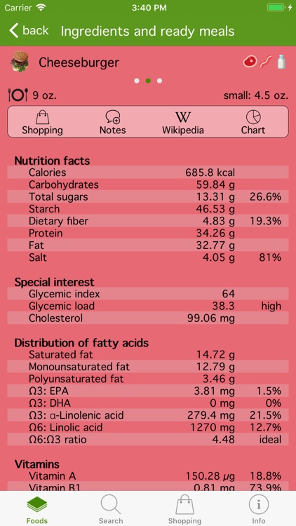 Natural food guide