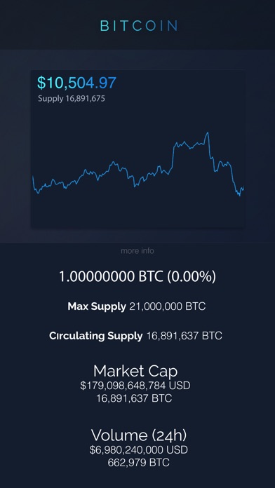 Crypto for Cryptopia screenshot 3