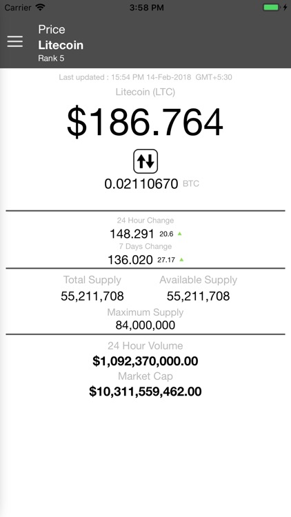 Litecoin Price - LTC