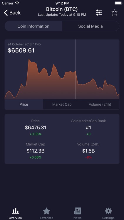 CryptoTrendz