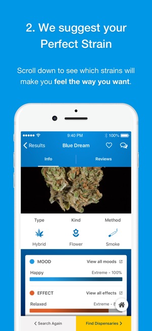 Cannacopia: Marijuana/Cannabis(圖3)-速報App