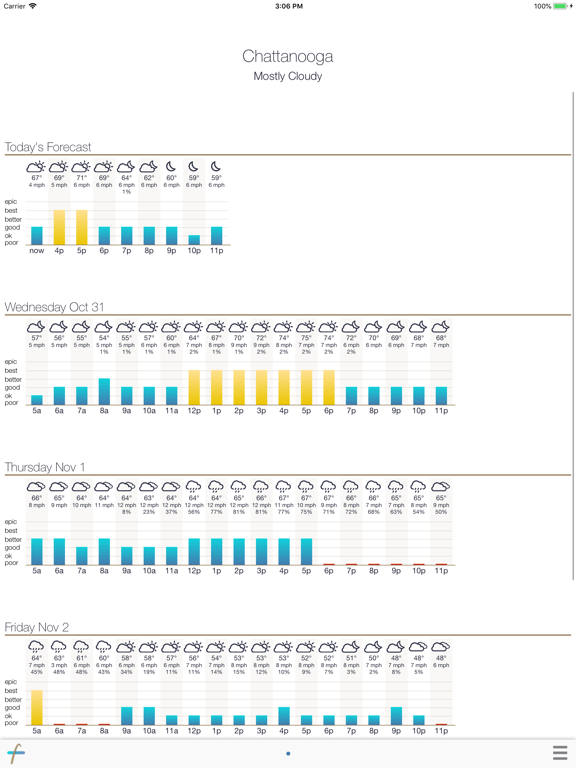My Fishing Forecast 2.2 iPad screenshot