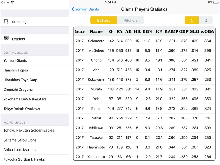 NPB Stats and Info for iPad
